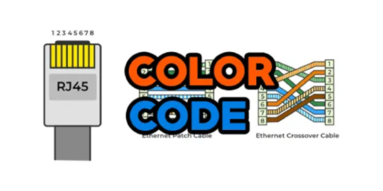 RJ45 Color Code Guide: Understanding Wiring Standards and Color-Coded ...